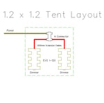 SANlight EVO LED Bundle for a 1.2m x 1.2 Tent - (B)