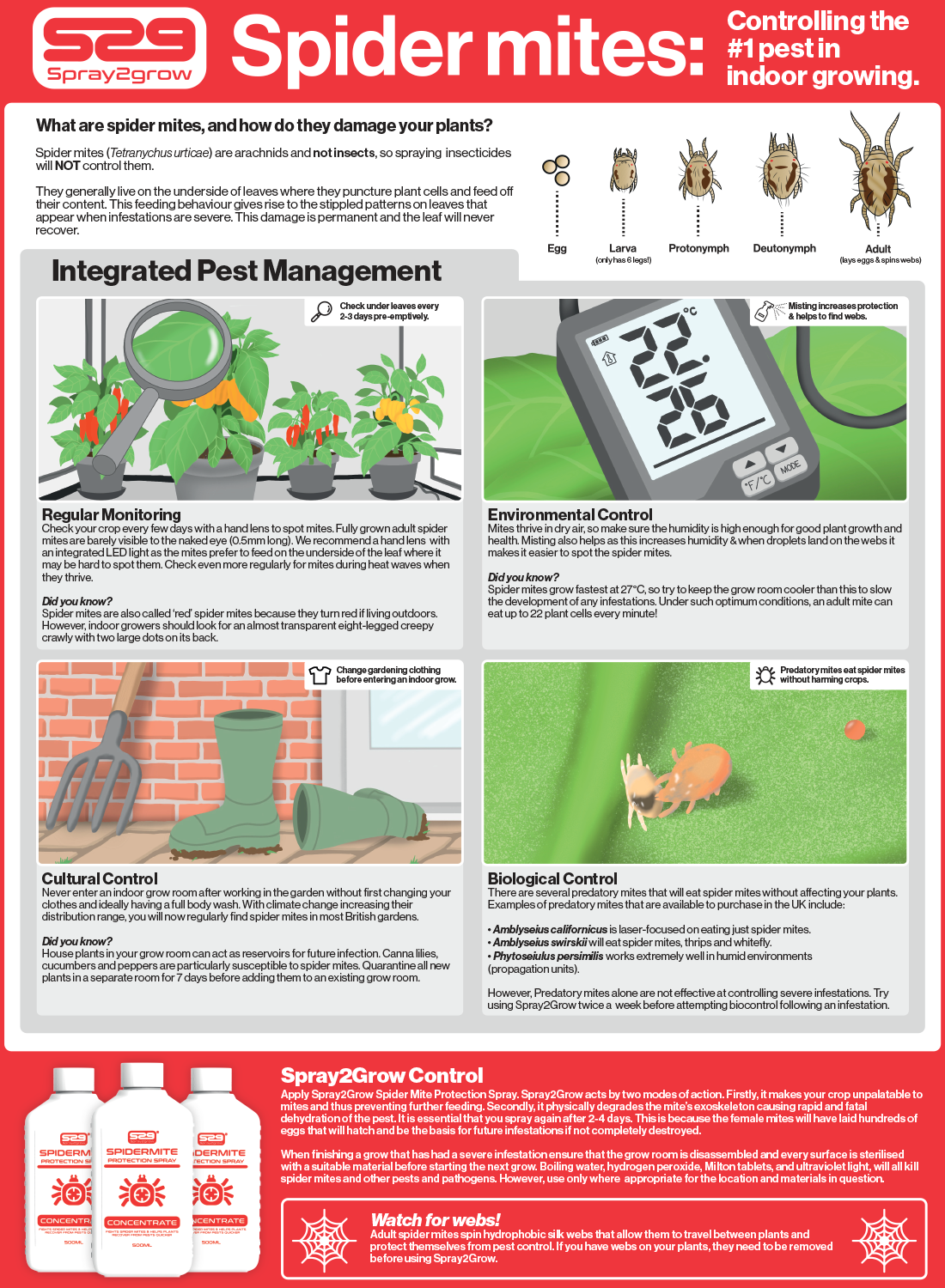 SPRAY2GROW SPIDERMITE