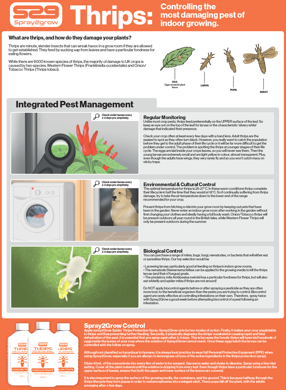 SPRAY2GROW THRIPS